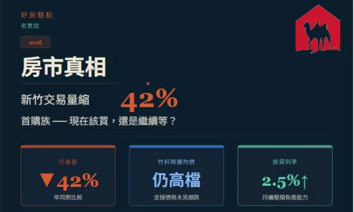 【2026房市真相】新竹量縮42%，首購族現在該買還是繼續等？
